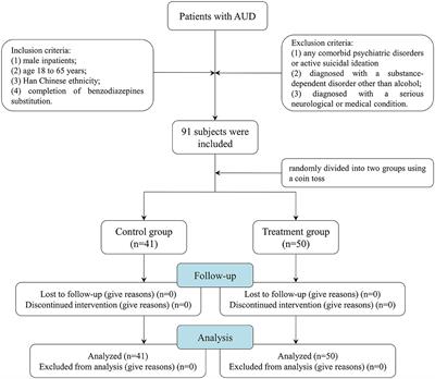 Effect of short-term mindfulness-based stress reduction on sleep quality in male patients with alcohol use disorder